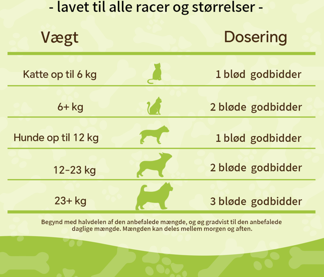 Hofte – & Ledtilskud til hunde
